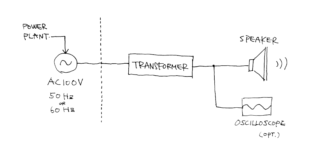 Audible Current System Diagram